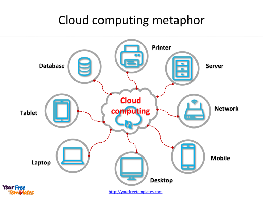 Cloud computing – SMR